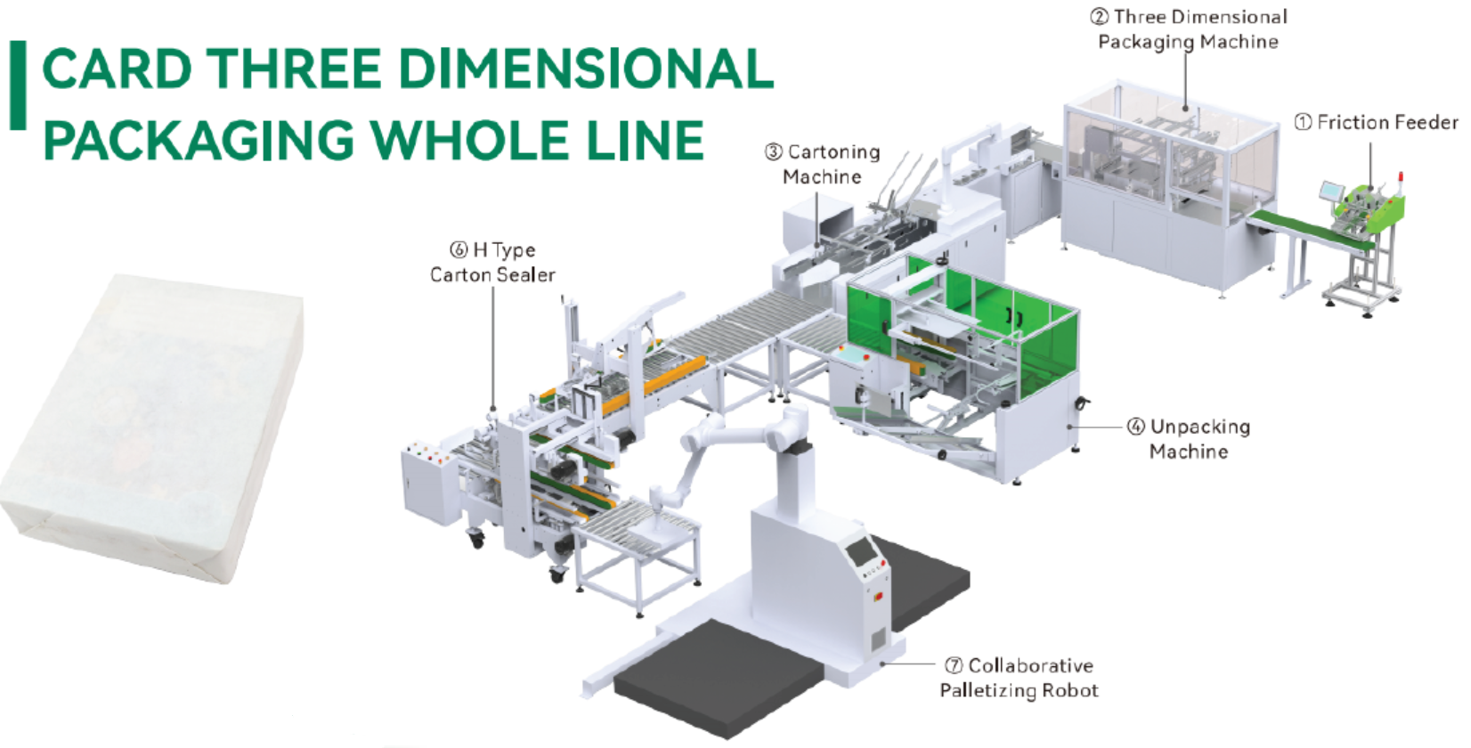 Three-Dimensional Packaging - Production Line from CHANFER Catalog