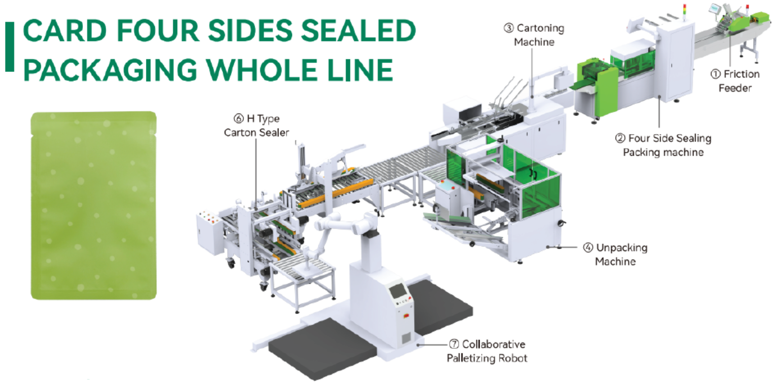 Four-Sides Sealed Packaging