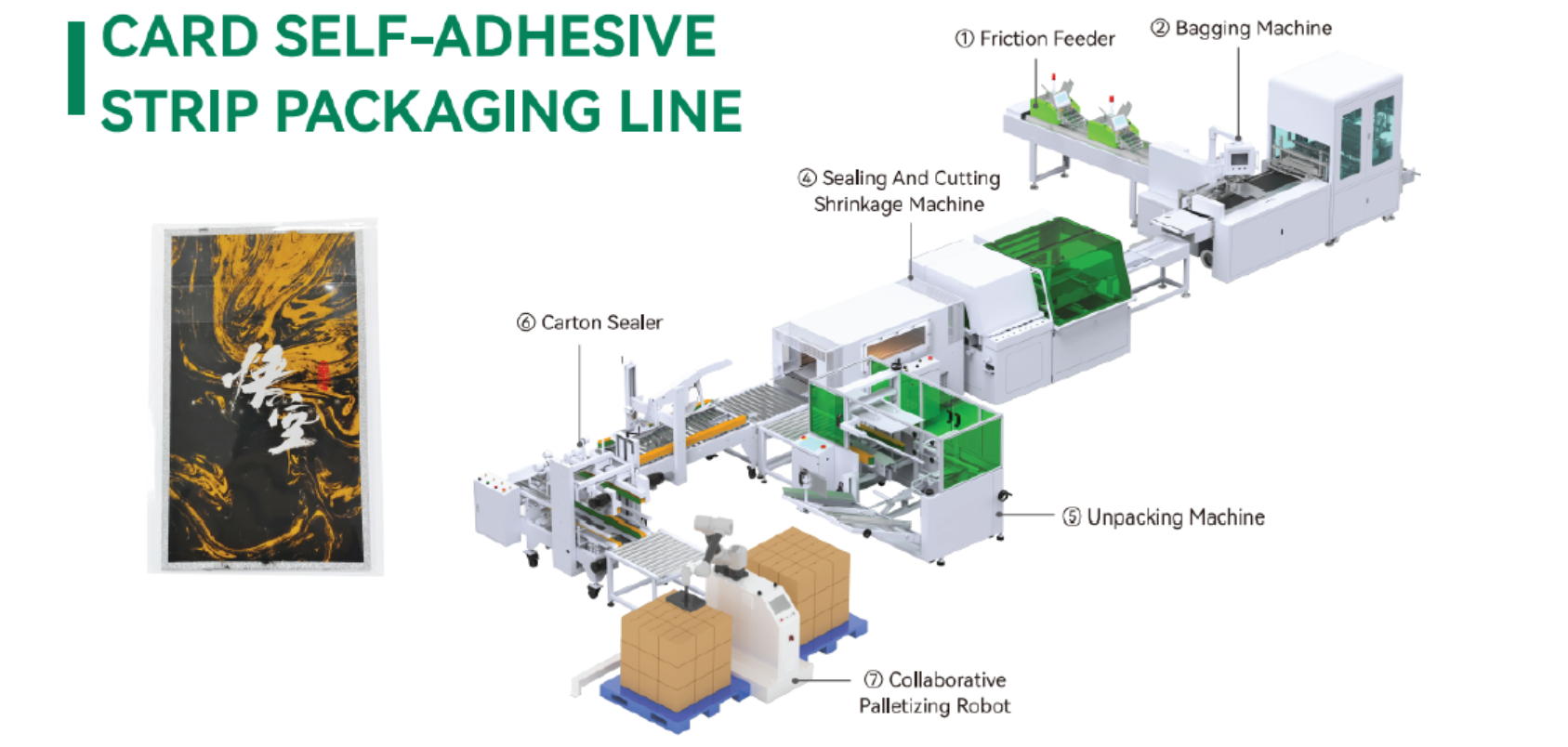 Self-Adhesive Strip Packaging